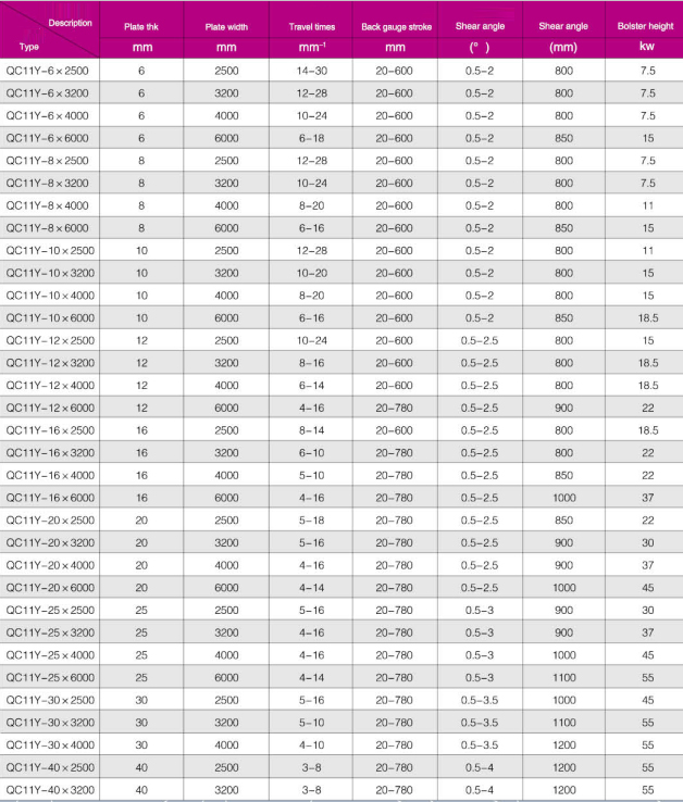 Guillotine Hydraulic Shearing Machine Price Sheet Metal Qc11y-12x4000
